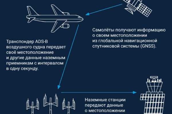 Вывести деньги с кракена